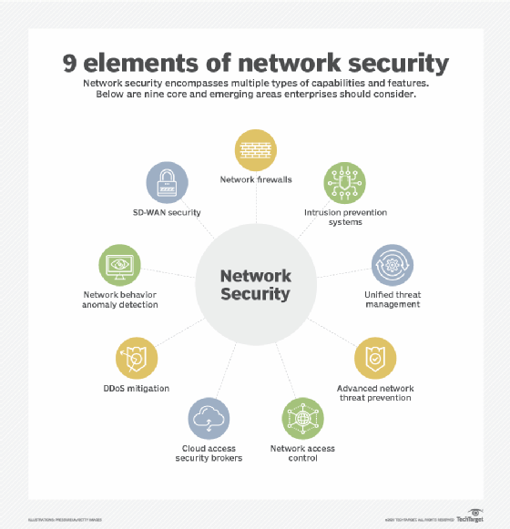 9 elements of network security diagram.