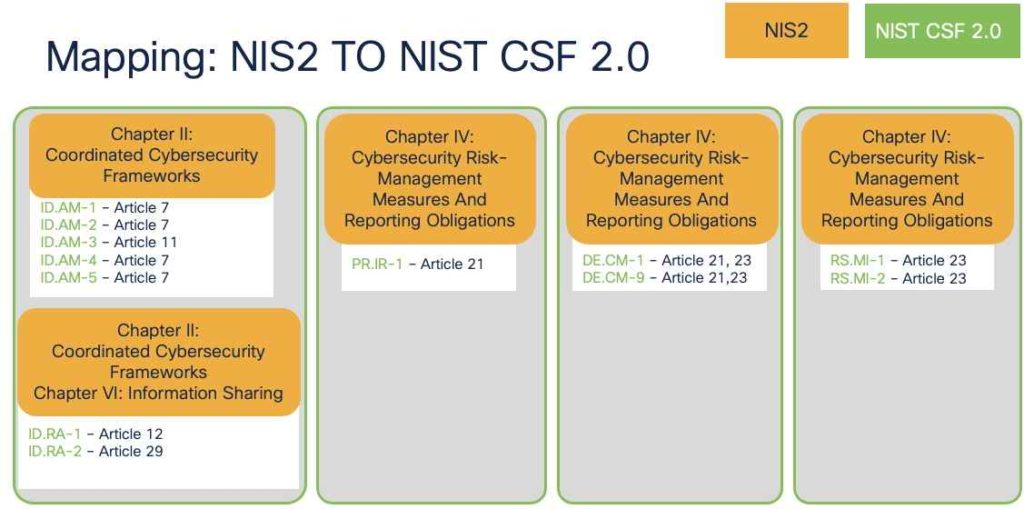 NIS2 mapping to NIST Cybersecurity Framework 2.0 with Secure Workload