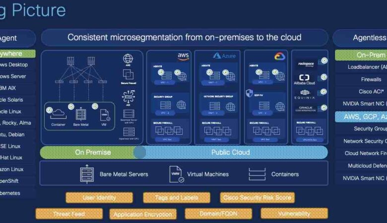 Streamline Regulation Mandates With NIST CSF and Secure Workload
