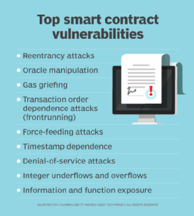 Graphic listing the 12 top smart contract vulnerabilities.