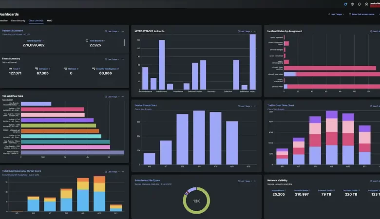 Cisco Live San Diego Case Study: Hunting Cleartext Passwords in HTTP POST Requests