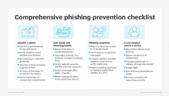 Graphic of phishing prevention and identification tips