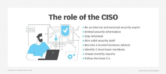 List of the roles of a CISO.