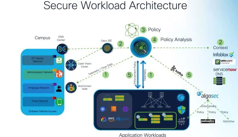 Get Ahead of the HIPAA Security Rule Update With Secure Workload