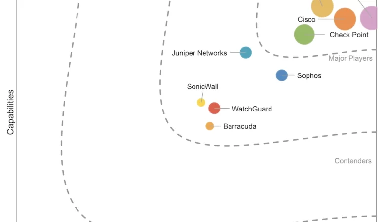 Cisco named a Leader in IDC MarketScape Hybrid Firewall Vendor Assessment