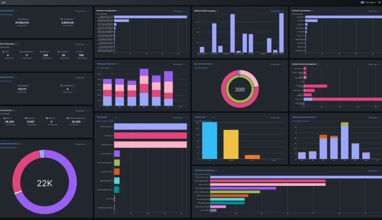 Driving Cisco XDR Integration With Third-Party Partners at Black Hat