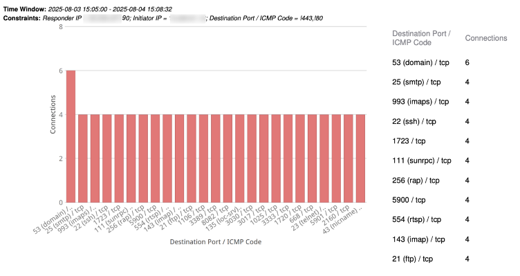 Conference Hopping: Training Attendee Scanning Def Con