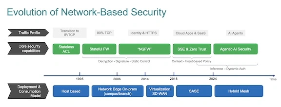 Zero Trust in the Era of Agentic AI