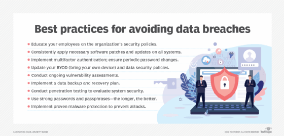 List of best practices for avoiding data breaches