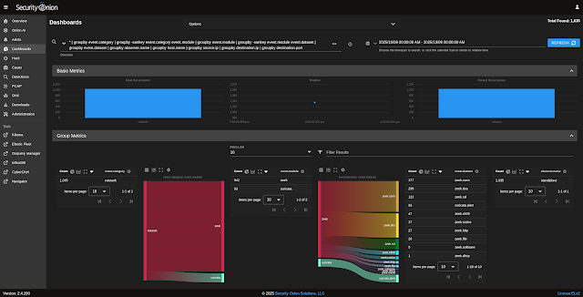 Spooky malware analysis!