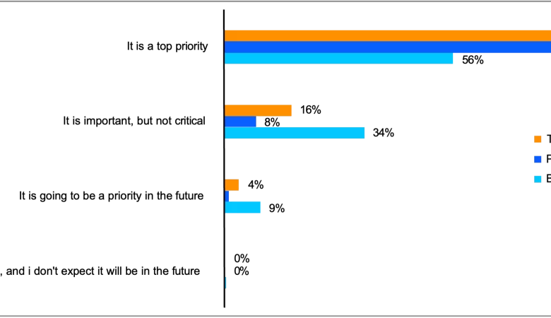 2025 Cisco Segmentation Report Sheds Light on Evolving Technology