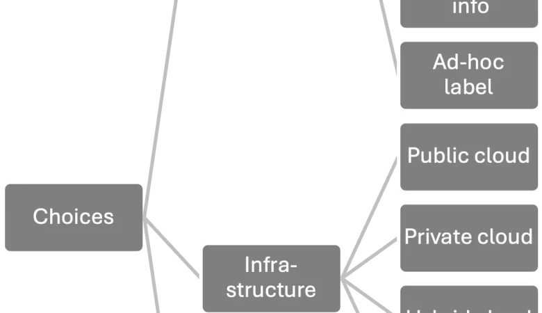 Defining a Standard Taxonomy for Segmentation