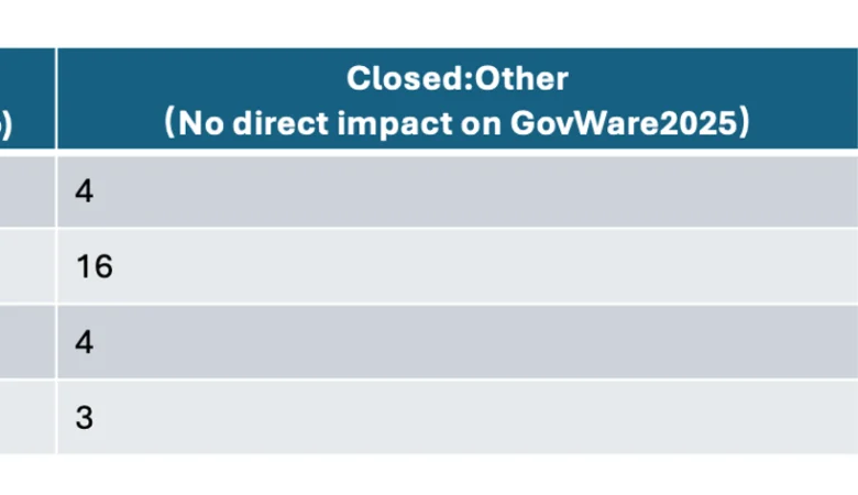 Unmasking Attacks With Cisco XDR at the GovWare SOC