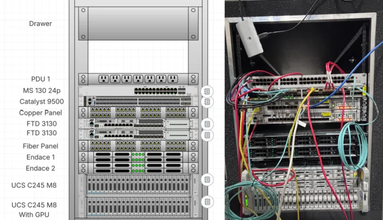 SOC in a Box Hardware Refresh
