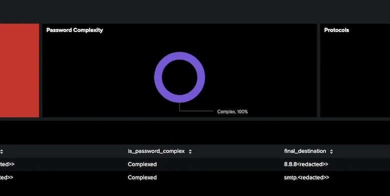 Splunk SOAR in Action at the GovWare: Zero-Touch Clear Text Password Response